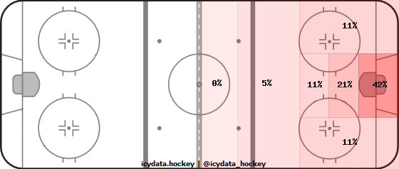 Shot Heat Map