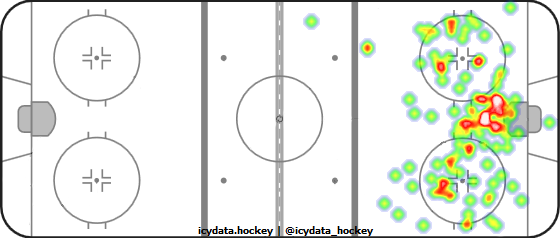 Shot Heat Map