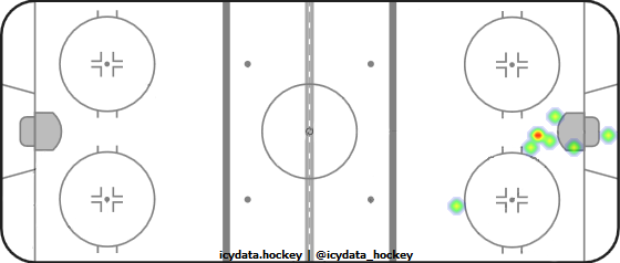 Goal Heat Map