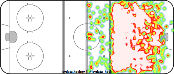 Shot Heat Map