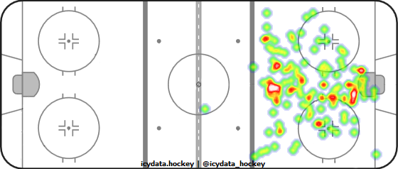 Goal Heat Map