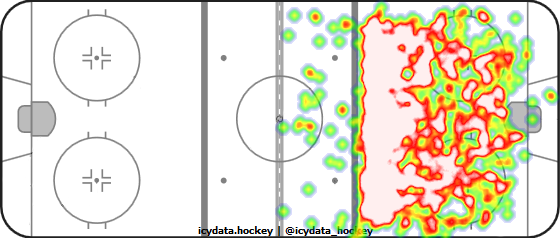 Shot Heat Map