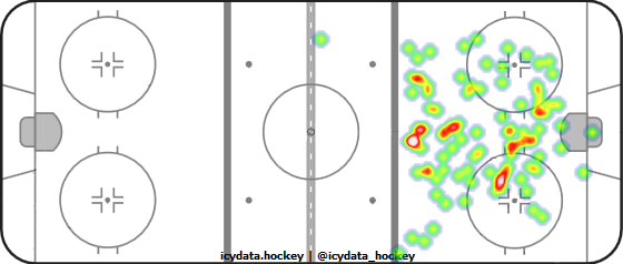 Goal Heat Map