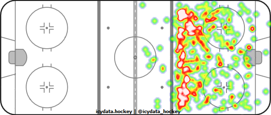 Shot Heat Map