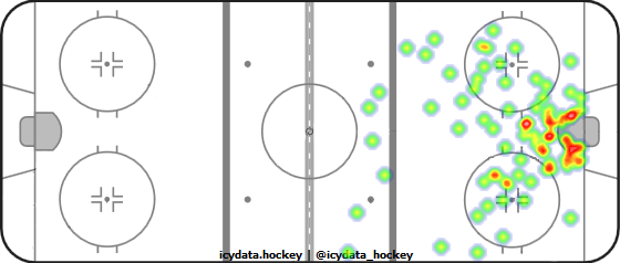 Shot Heat Map