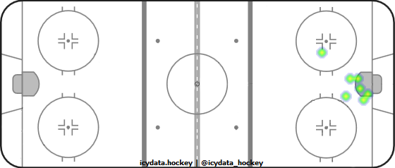 Goal Heat Map