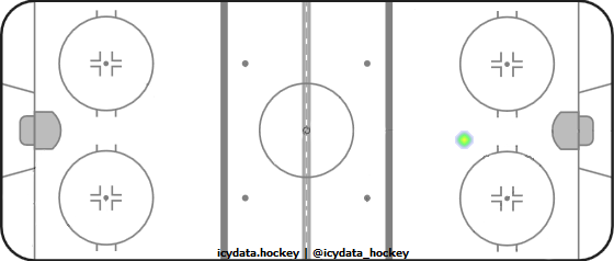 Shot Heat Map