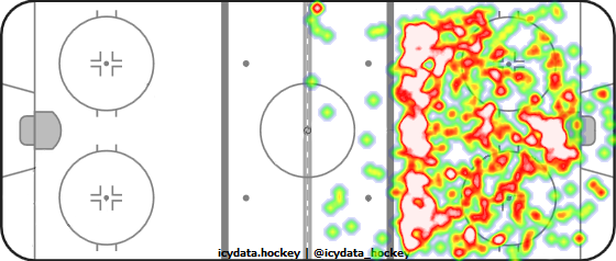 Shot Heat Map