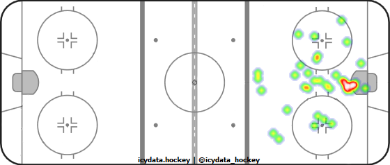 Goal Heat Map