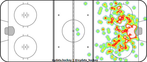 Shot Heat Map