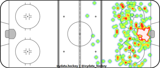 Shot Heat Map