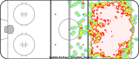 Shot Heat Map