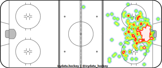 Goal Heat Map