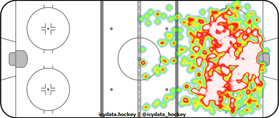 Shot Heat Map