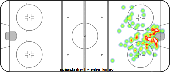 Goal Heat Map