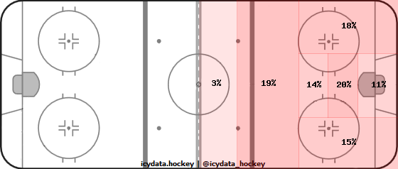 Shot Heat Map