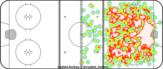 Shot Heat Map