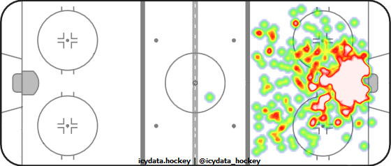 Goal Heat Map