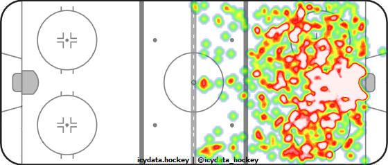 Shot Heat Map