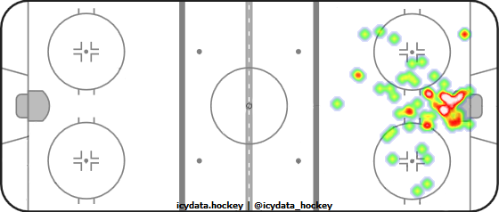 Goal Heat Map