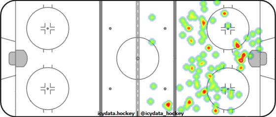 Shot Heat Map