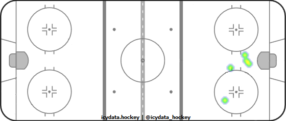 Goal Heat Map