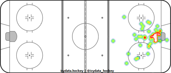 Goal Heat Map