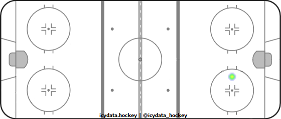 Shot Heat Map