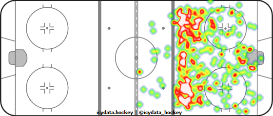 Shot Heat Map