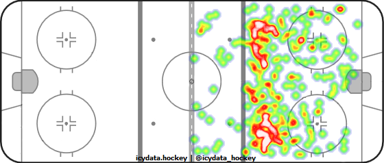 Shot Heat Map