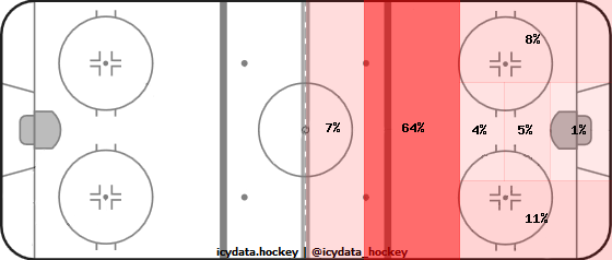 Shot Heat Map