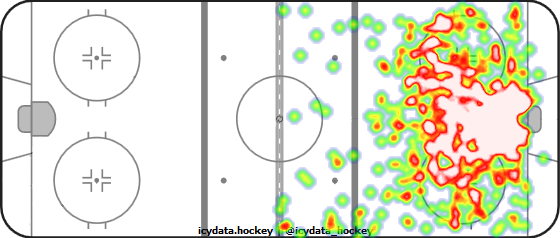 Shot Heat Map