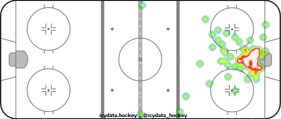 Goal Heat Map