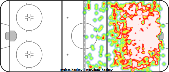 Shot Heat Map