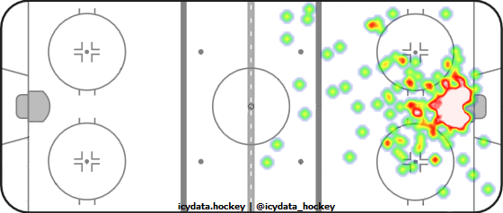 Goal Heat Map