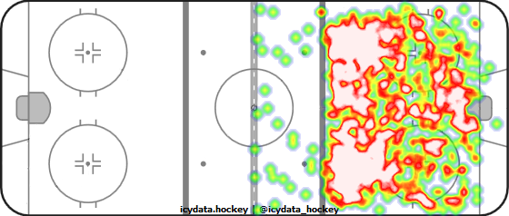 Shot Heat Map