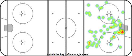 Goal Heat Map