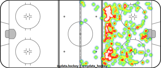 Shot Heat Map