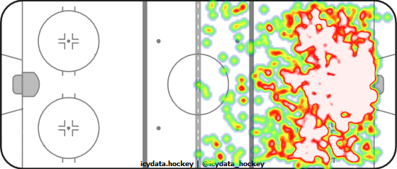 Shot Heat Map