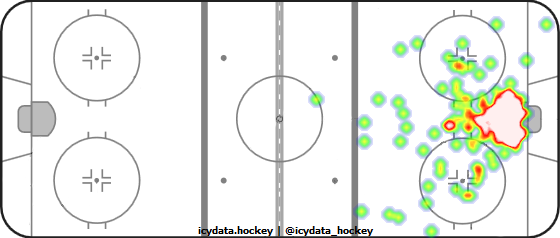 Goal Heat Map