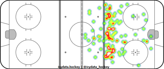 Shot Heat Map