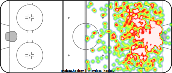 Shot Heat Map