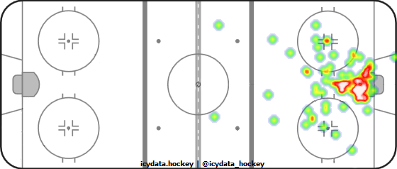 Goal Heat Map