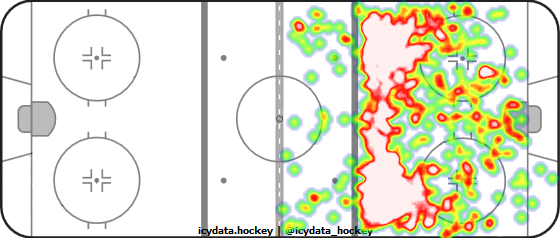 Shot Heat Map