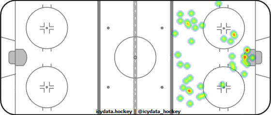 Goal Heat Map