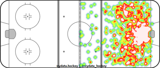 Shot Heat Map