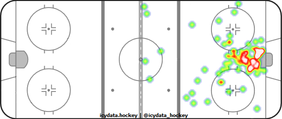 Goal Heat Map