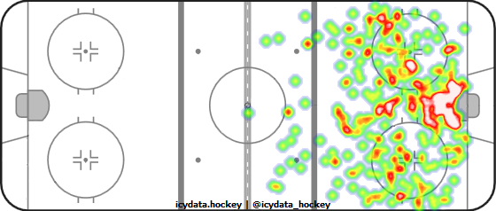 Shot Heat Map