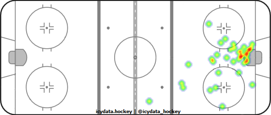 Goal Heat Map