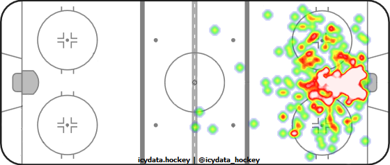 Goal Heat Map